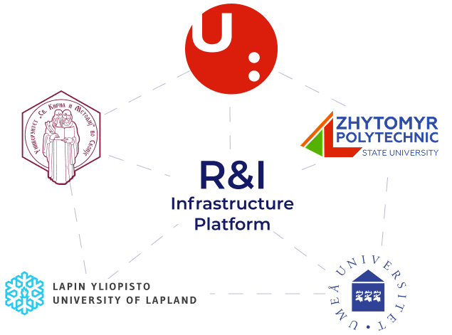 R&I Infrastructure Platform